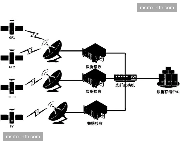 低延时编解码协议解决了内容生产标准化流程中的多源同步